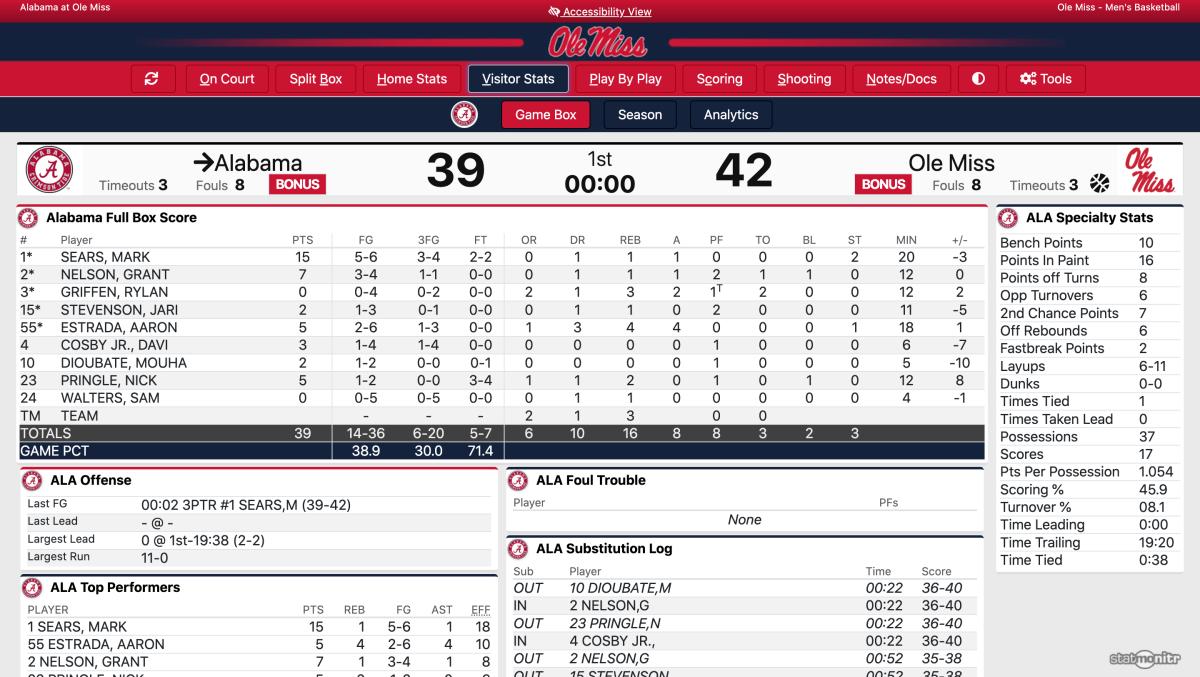 Halftime stats courtesy of StatBroadcast.com